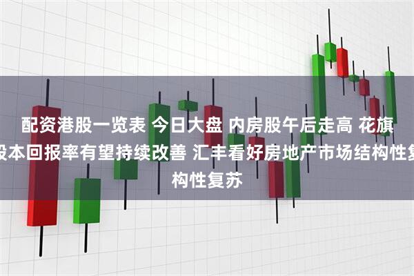 配资港股一览表 今日大盘 内房股午后走高 花旗称股本回报率有望持续改善 汇丰看好房地产市场结构性复苏