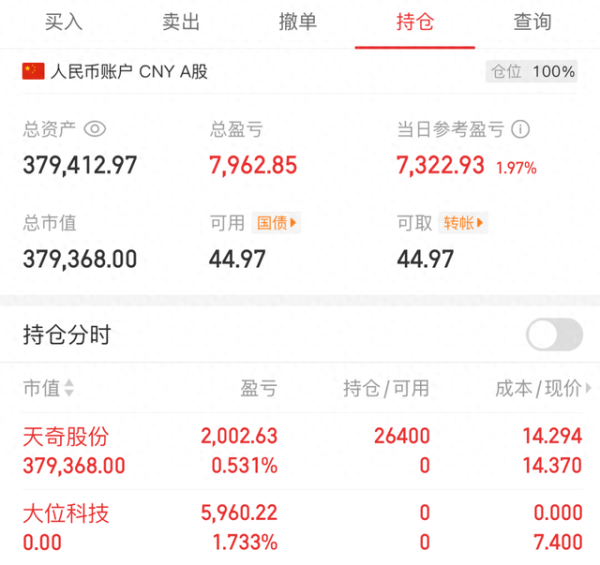 专业实盘配资 2025.4.29 扎根一季报