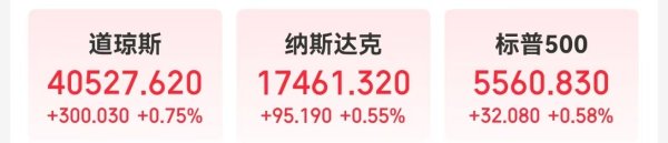 配资实力证券配资门户 道指、标普500指数六连涨, 特斯拉市值一夜增加超1400亿元! 特朗普政府对亚马逊发起猛烈抨击, 发生了什么?