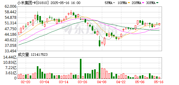 配资企业排名前十 小米“剧透”：采用自研芯片产品不只有手机！Civi 5 Pro由雷军发布